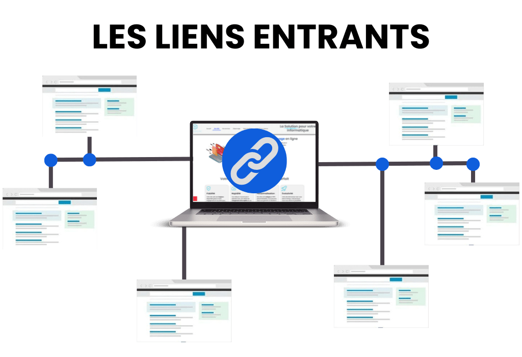 Image représentant les liens entrants avec un site auquel sont relié plusieurs pages