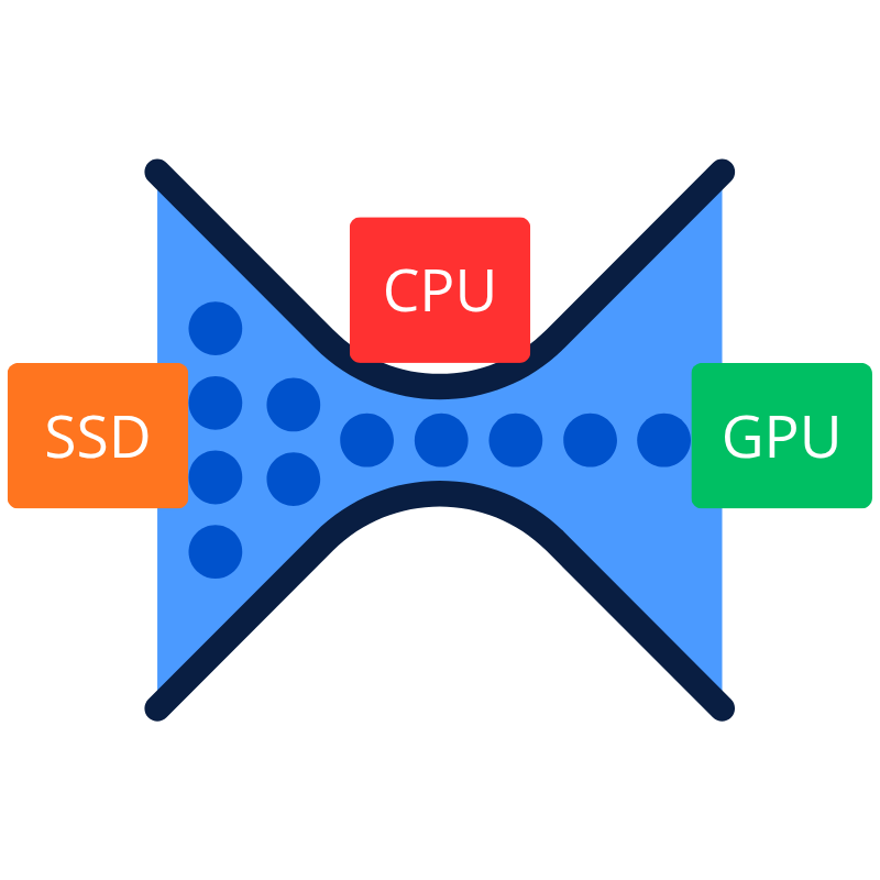 Exemple du bottleneck CPU