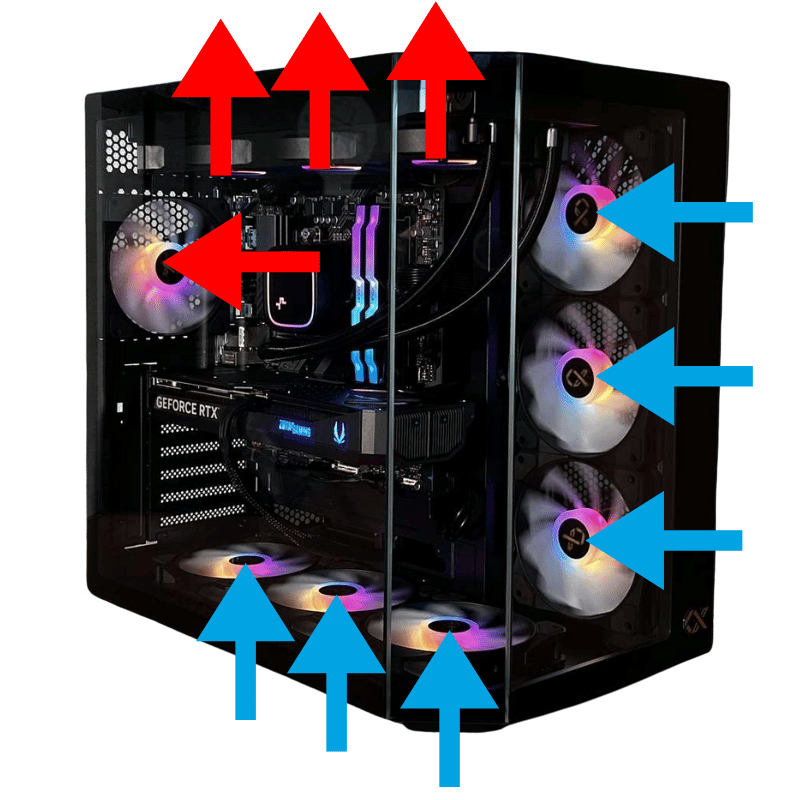 schéma flux d’air boîtier aquarium PC