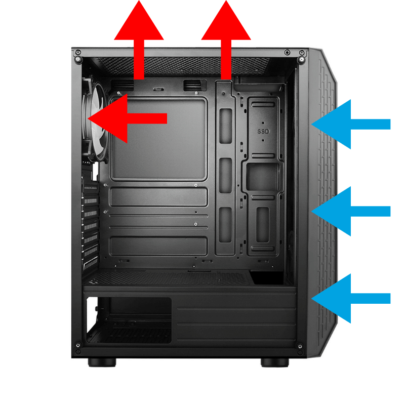 schéma flux d’air boîtier PC classique
