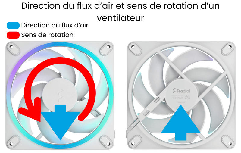 sens de rotation classique d’un ventilateur PC