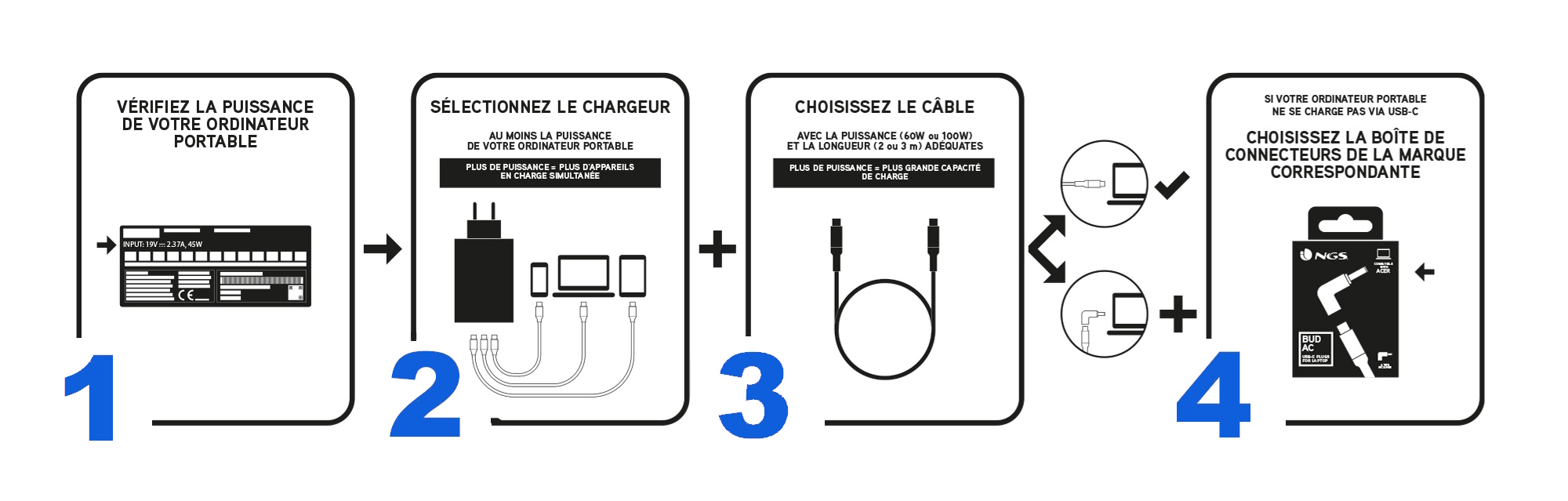 Schéma explicatif pour choisir son chargeur NGS